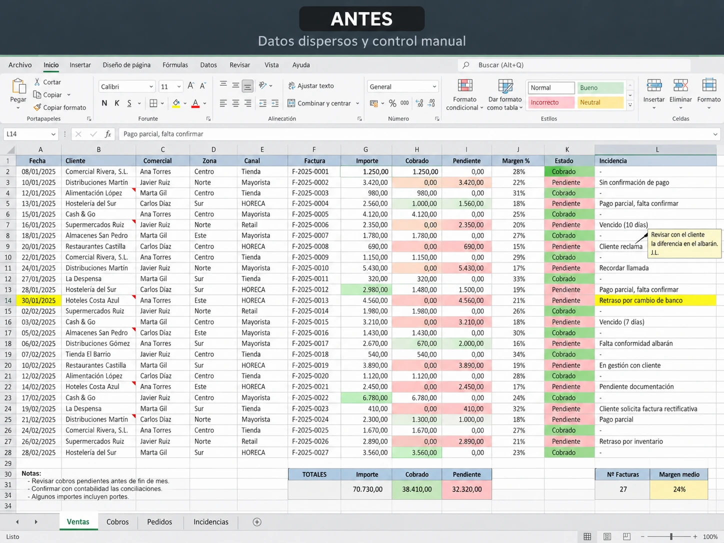 Hoja de cálculo con datos de ejemplo